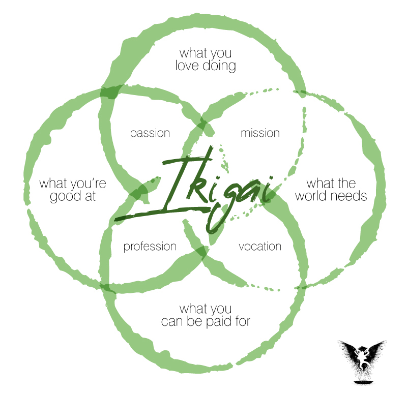 Ikigai-2
